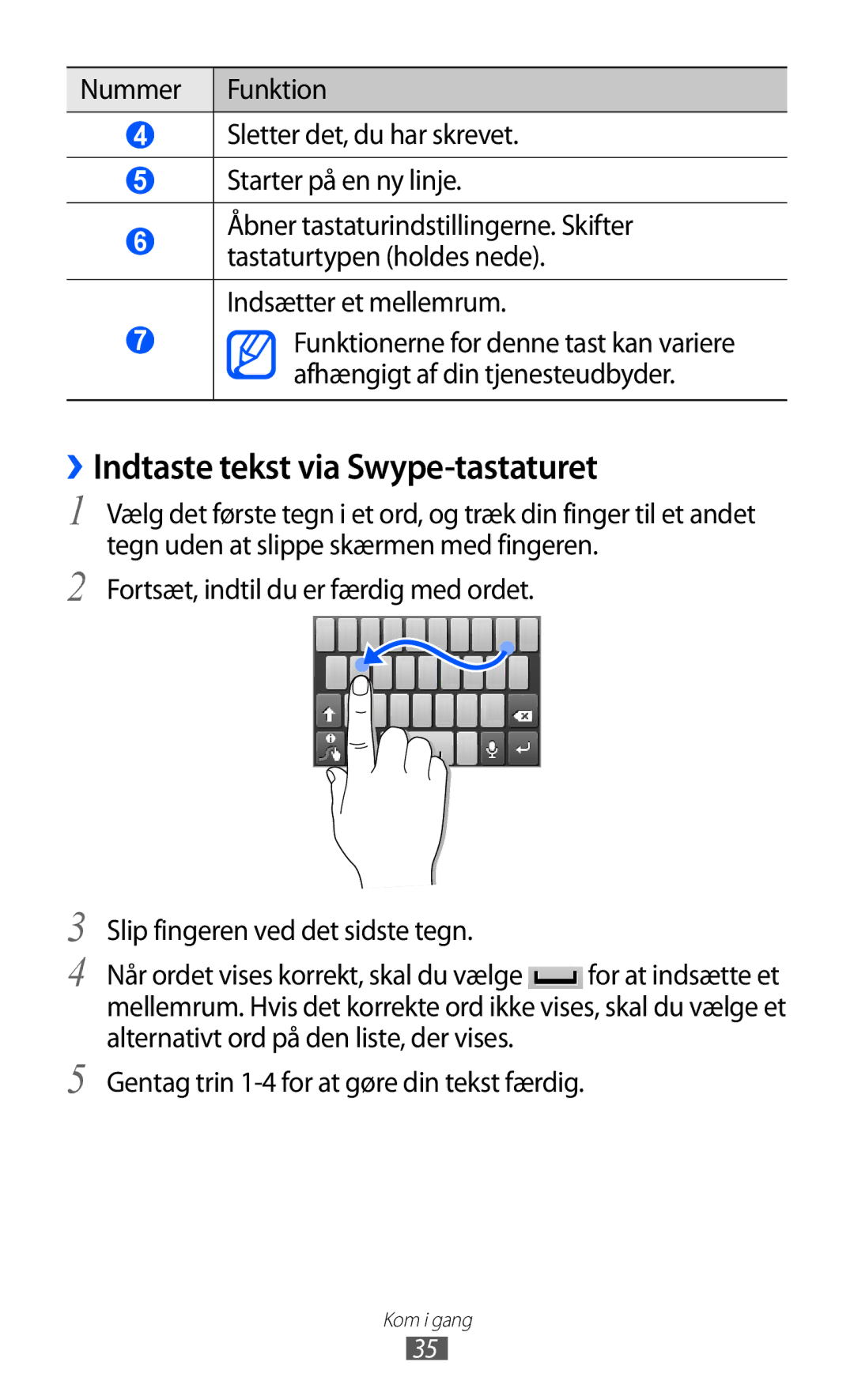 Samsung GT-S5570MAINEE, GT-S5570CWINEE ››Indtaste tekst via Swype-tastaturet, Gentag trin 1-4 for at gøre din tekst færdig 