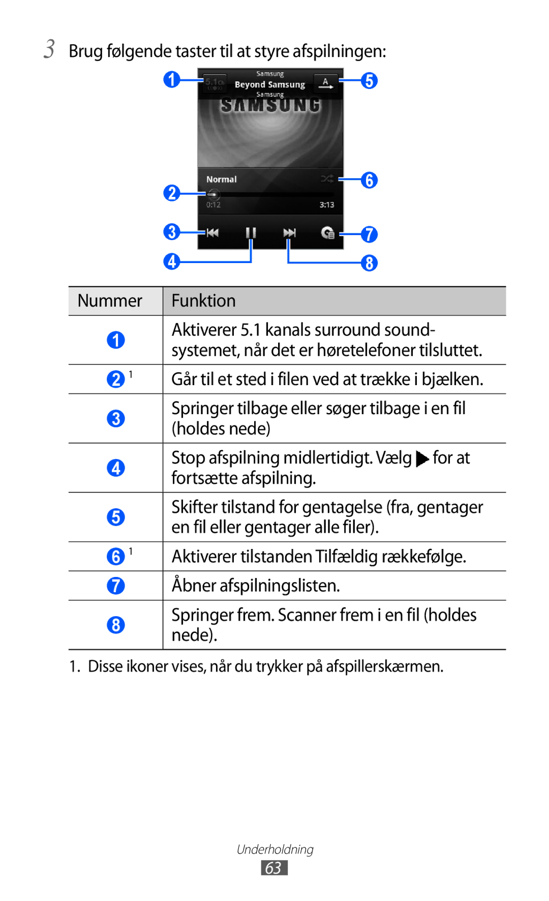 Samsung GT-S5570MOINEE, GT-S5570MAINEE, GT-S5570CWINEE, GT-S5570AAINEE manual Aktiverer tilstanden Tilfældig rækkefølge 