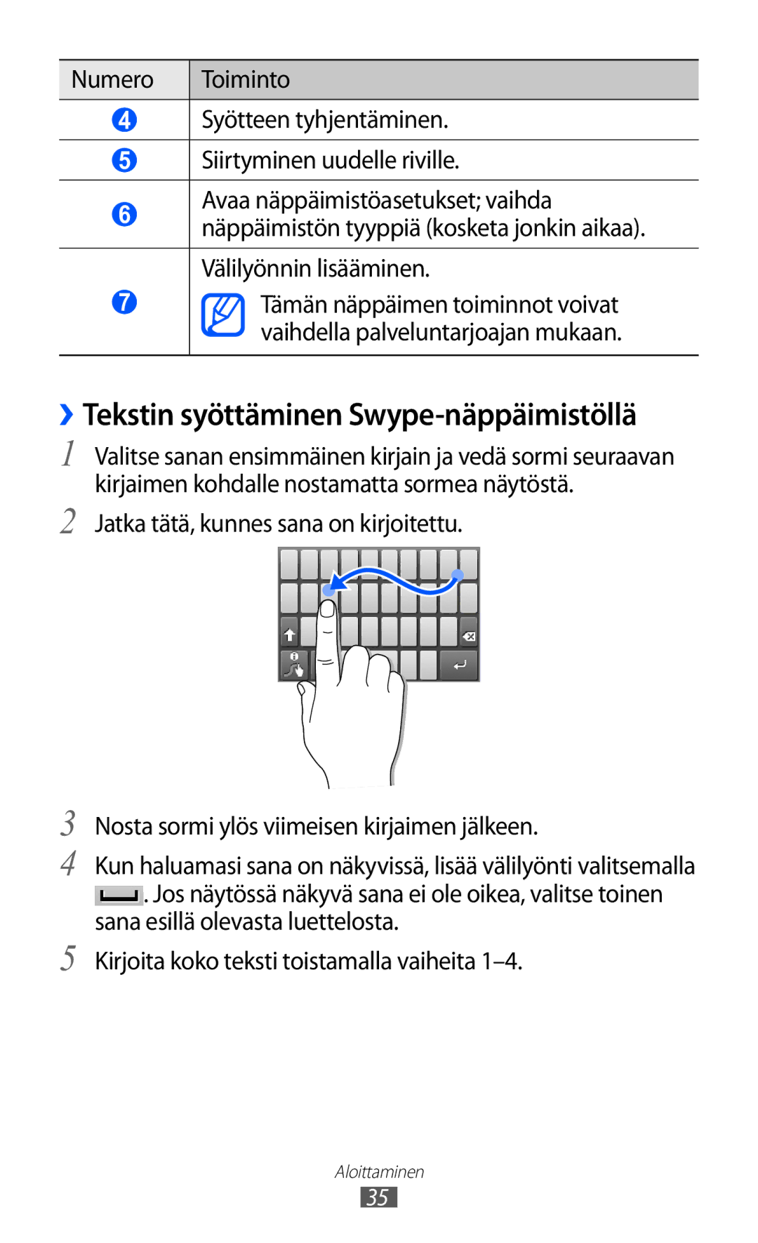 Samsung GT-S5570MAINEE, GT-S5570CWINEE, GT-S5570AAINEE, GT-S5570MOINEE manual ››Tekstin syöttäminen Swype-näppäimistöllä 