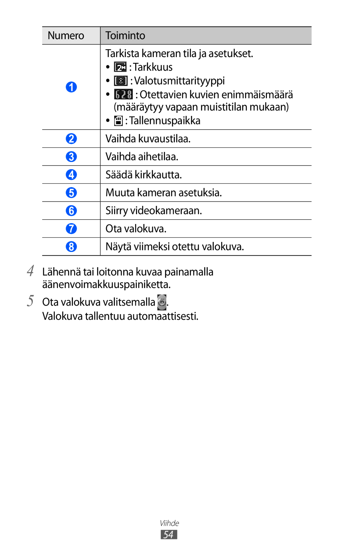 Samsung GT-S5570EGINEE, GT-S5570MAINEE, GT-S5570CWINEE, GT-S5570AAINEE, GT-S5570MOINEE manual Tallennuspaikka 