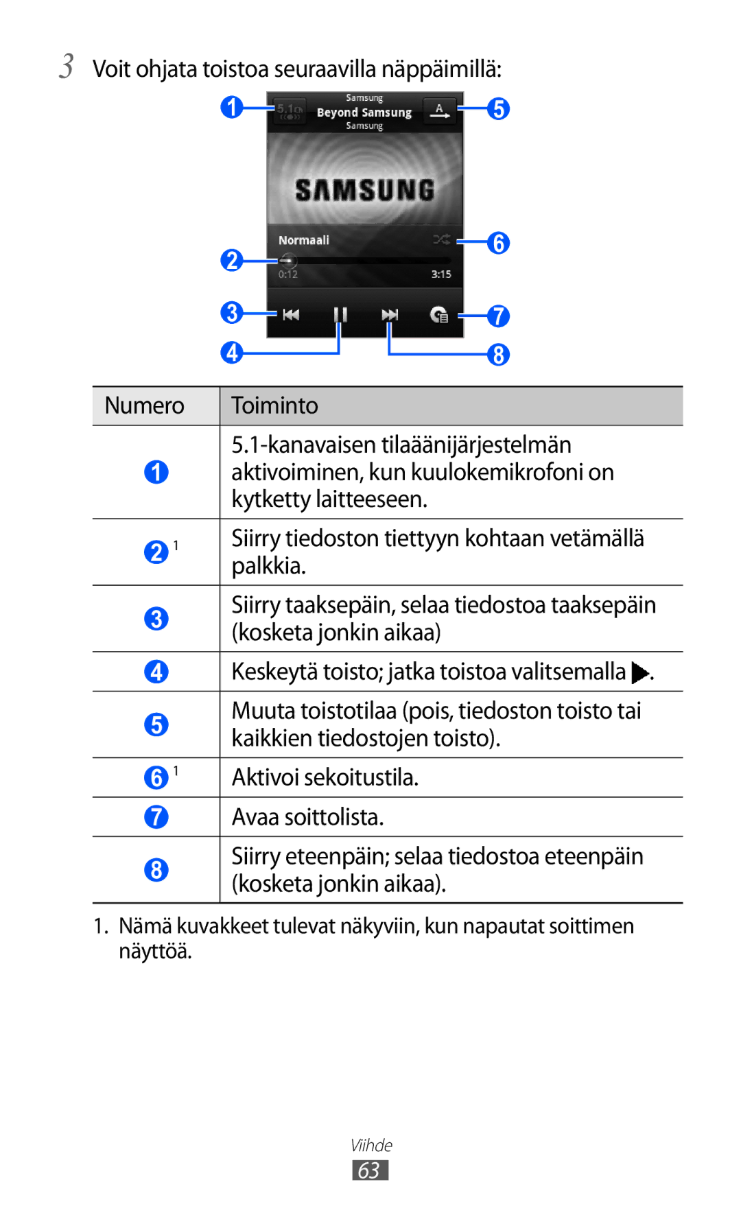 Samsung GT-S5570MOINEE, GT-S5570MAINEE, GT-S5570CWINEE, GT-S5570AAINEE, GT-S5570EGINEE manual Palkkia 