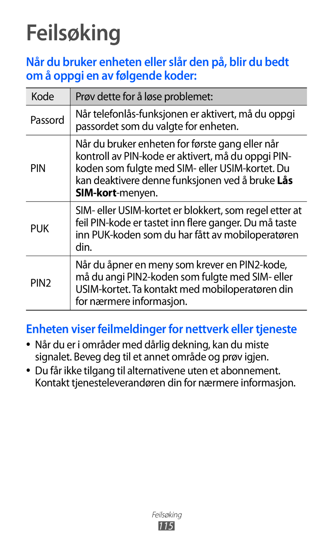 Samsung GT-S5570MAINEE manual Feilsøking, Kode Prøv dette for å løse problemet, Passordet som du valgte for enheten 