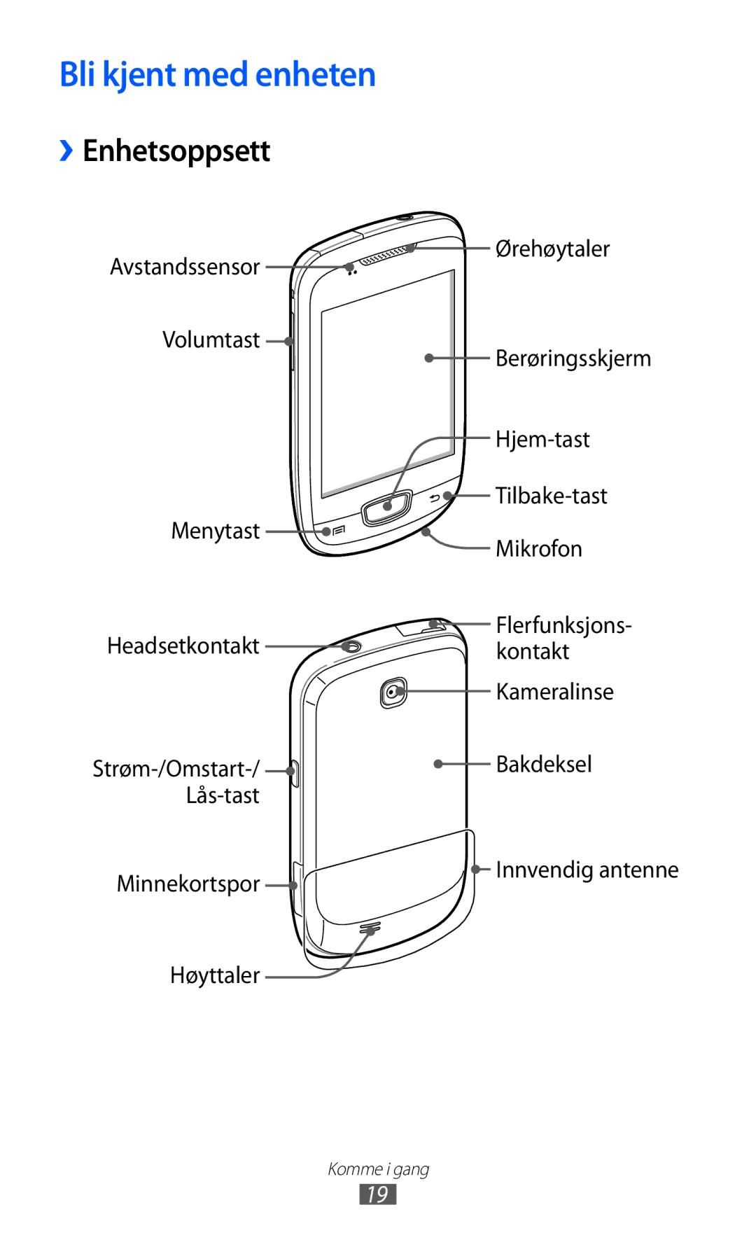 Samsung GT-S5570EGINEE, GT-S5570MAINEE, GT-S5570CWINEE, GT-S5570AAINEE, GT-S5570MOINEE Bli kjent med enheten, ››Enhetsoppsett 