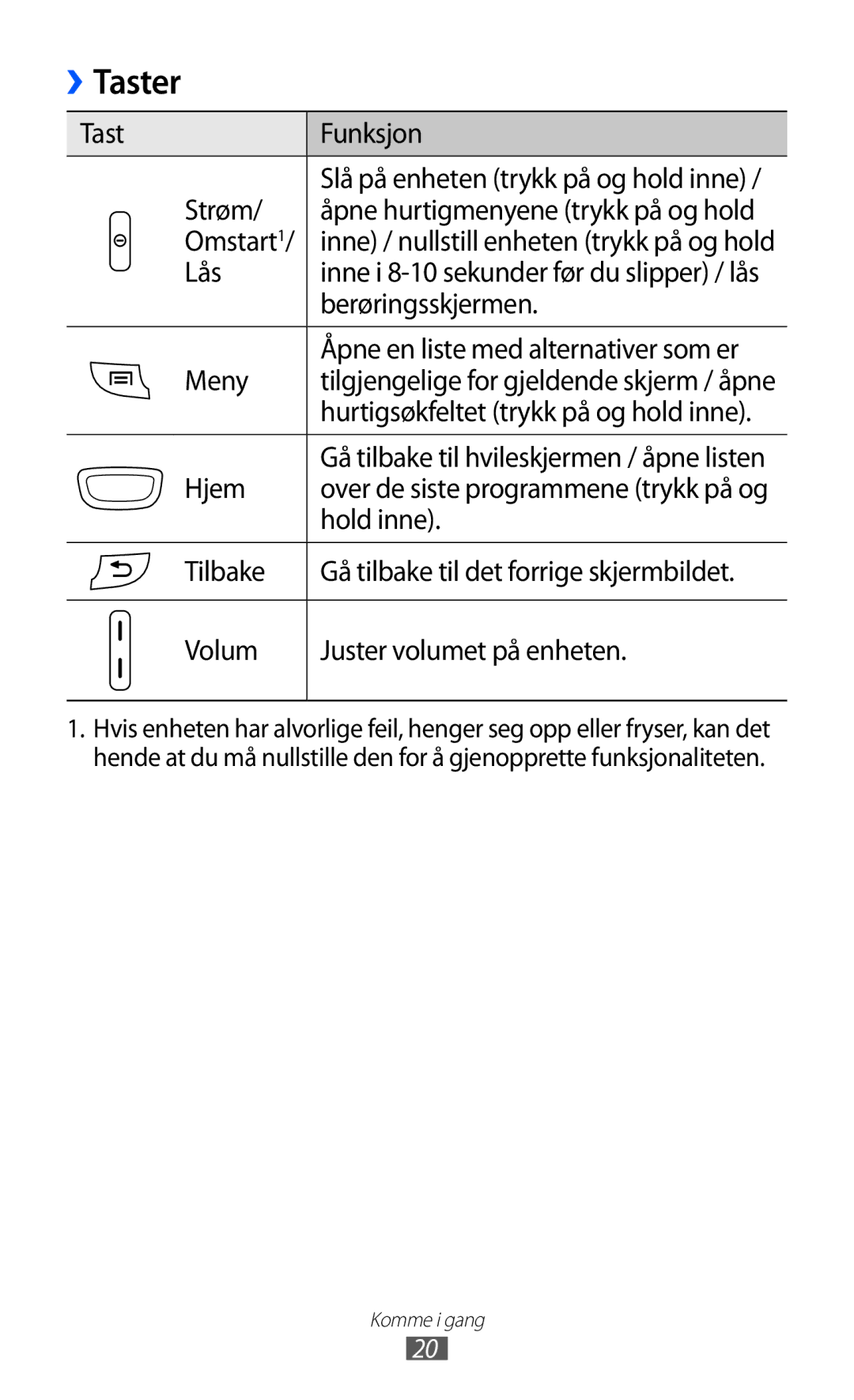 Samsung GT-S5570MAINEE, GT-S5570CWINEE, GT-S5570AAINEE, GT-S5570MOINEE, GT-S5570EGINEE manual Taster 