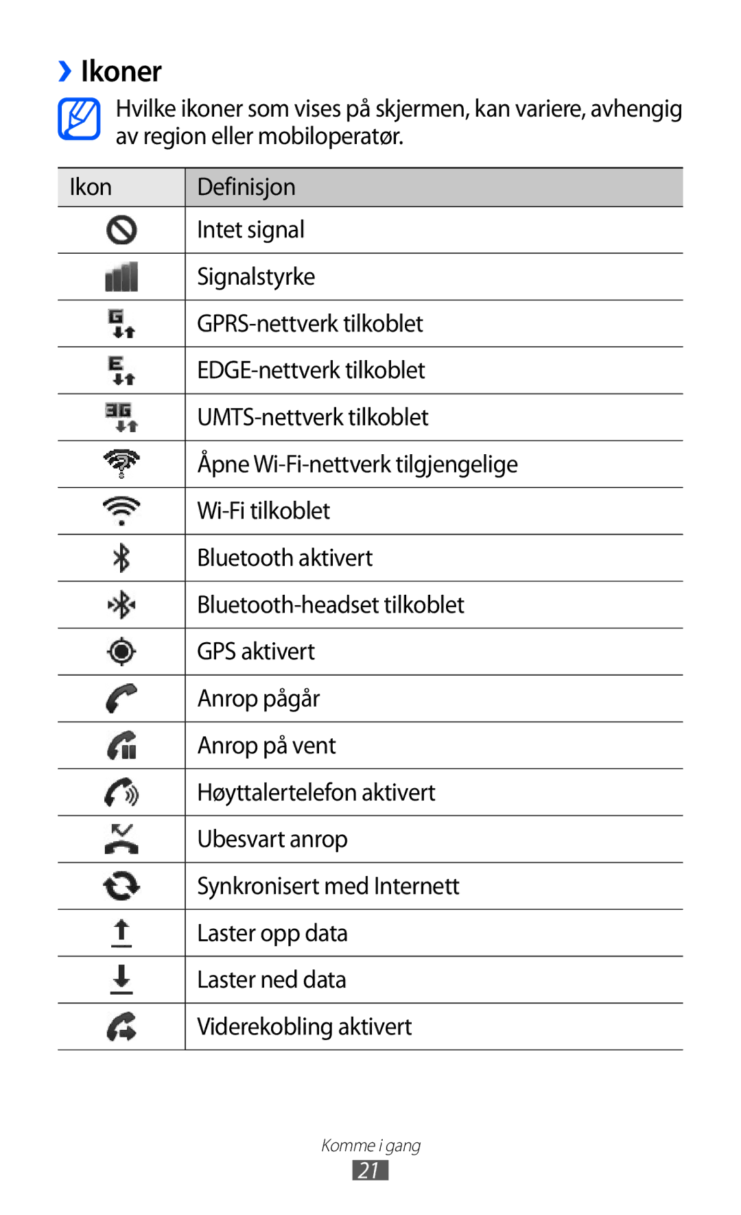 Samsung GT-S5570CWINEE, GT-S5570MAINEE, GT-S5570AAINEE, GT-S5570MOINEE, GT-S5570EGINEE manual ››Ikoner 