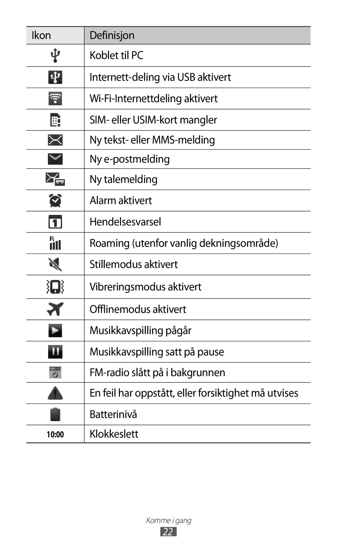 Samsung GT-S5570AAINEE, GT-S5570MAINEE, GT-S5570CWINEE, GT-S5570MOINEE, GT-S5570EGINEE manual Batterinivå, Klokkeslett 