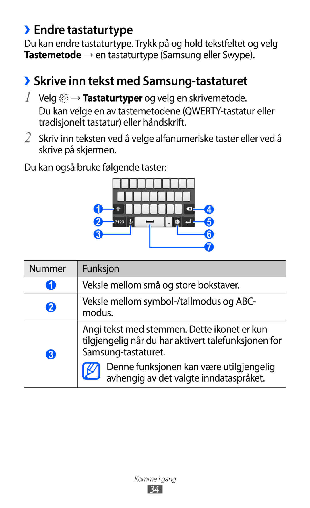 Samsung GT-S5570EGINEE, GT-S5570MAINEE, GT-S5570CWINEE manual ››Endre tastaturtype, ››Skrive inn tekst med Samsung-tastaturet 