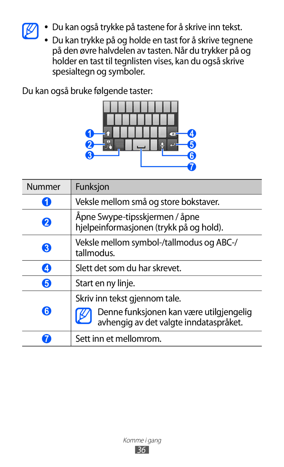 Samsung GT-S5570CWINEE, GT-S5570MAINEE, GT-S5570AAINEE, GT-S5570MOINEE Du kan også trykke på tastene for å skrive inn tekst 