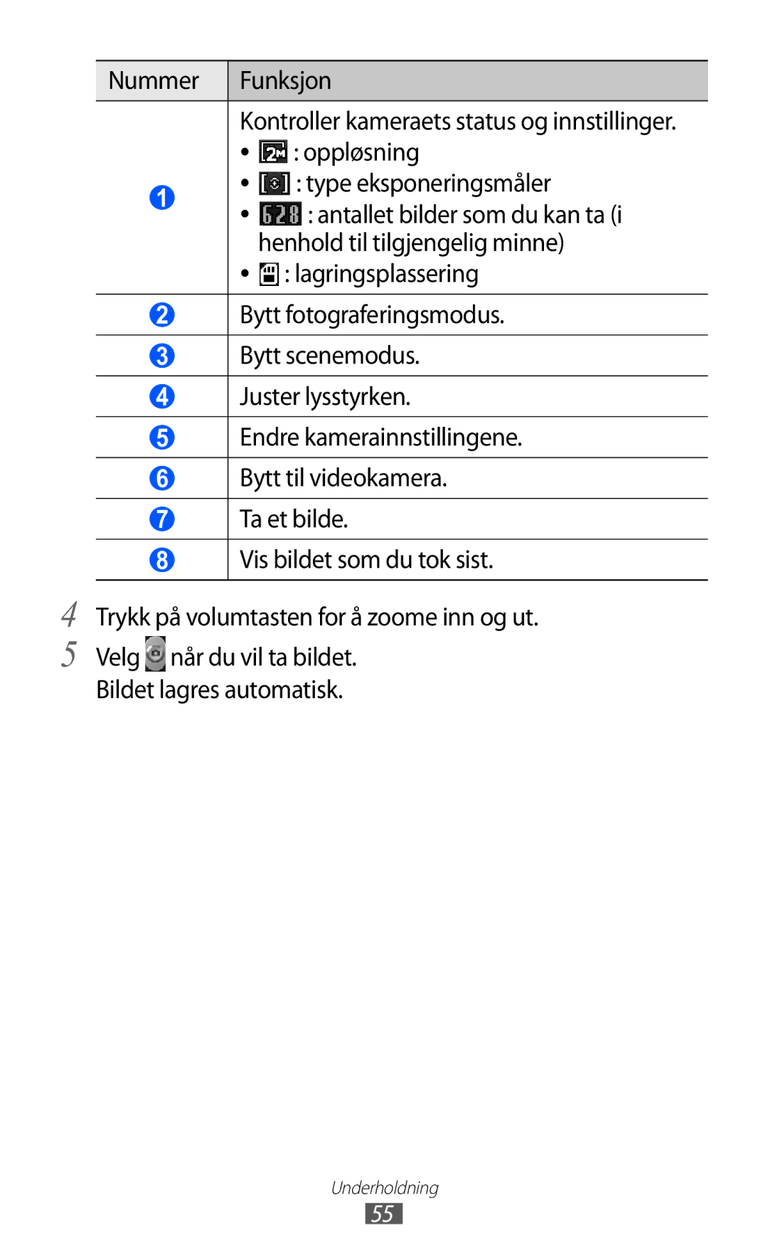 Samsung GT-S5570MAINEE Oppløsning, Type eksponeringsmåler, Antallet bilder som du kan ta, Henhold til tilgjengelig minne 