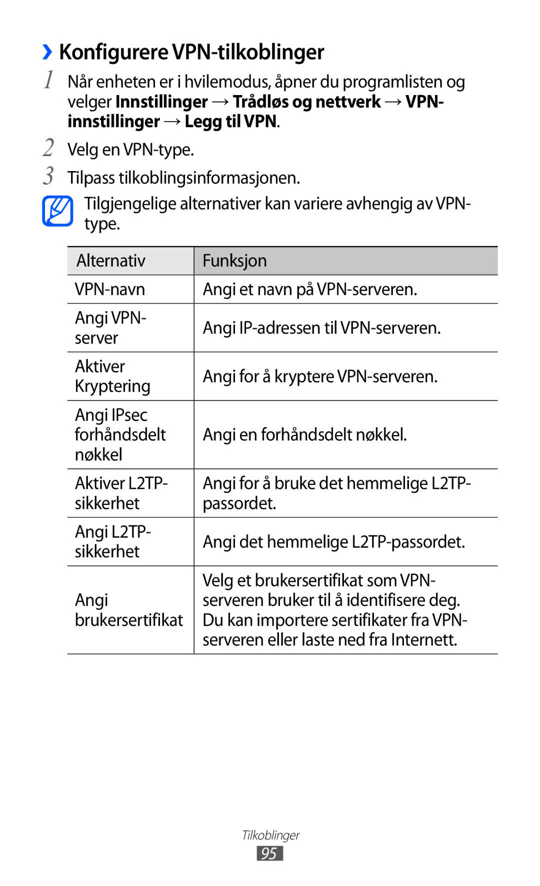 Samsung GT-S5570MAINEE, GT-S5570CWINEE, GT-S5570AAINEE, GT-S5570MOINEE, GT-S5570EGINEE manual ››Konfigurere VPN-tilkoblinger 