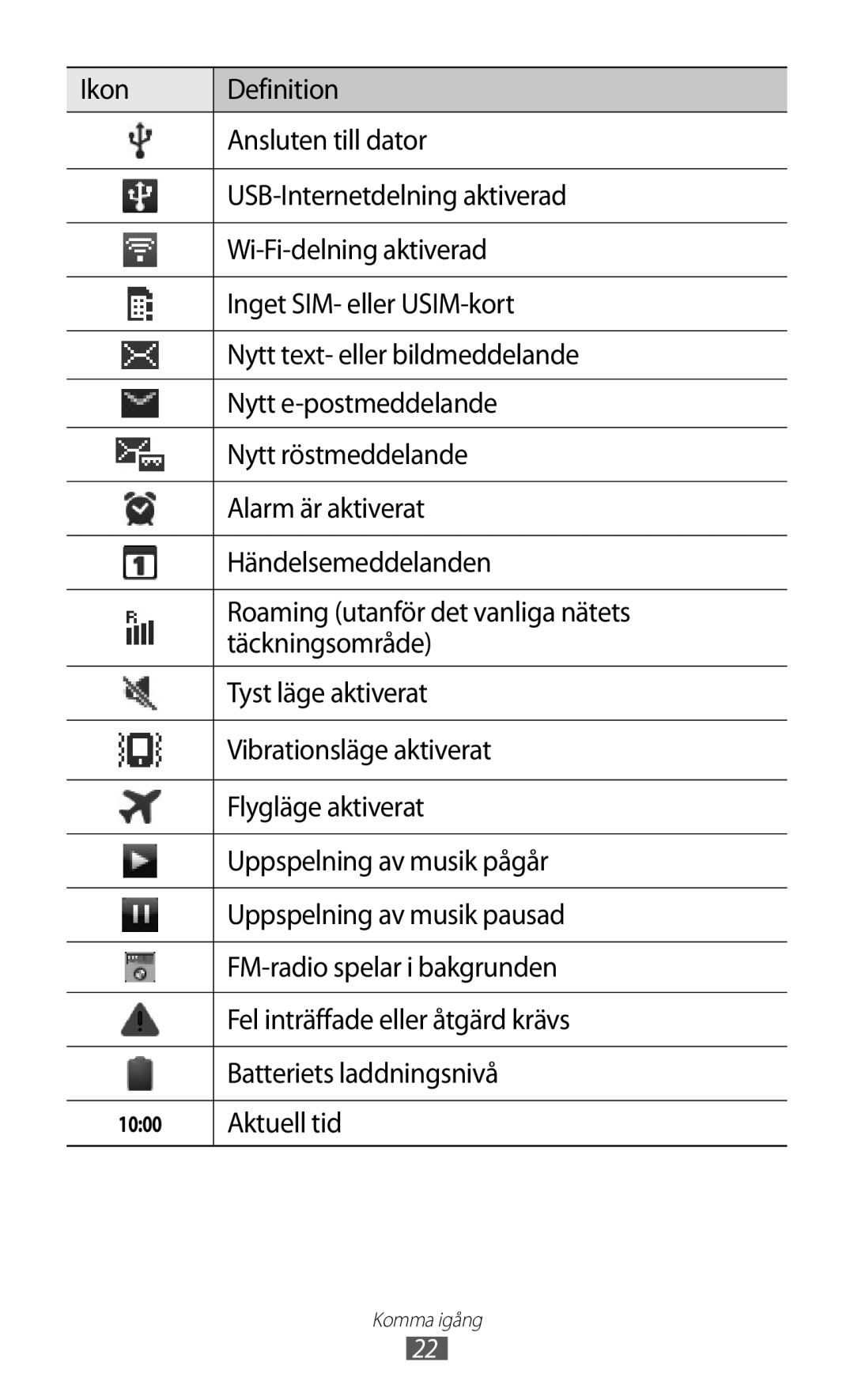 Samsung GT-S5570MOINEE, GT-S5570MAINEE, GT-S5570CWINEE, GT-S5570AAINEE, GT-S5570EGINEE manual Aktuell tid 