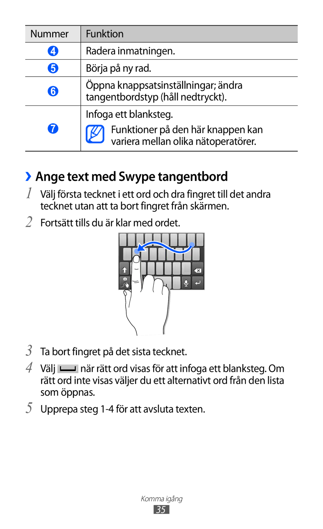 Samsung GT-S5570CWINEE, GT-S5570MAINEE, GT-S5570AAINEE, GT-S5570MOINEE, GT-S5570EGINEE manual ››Ange text med Swype tangentbord 