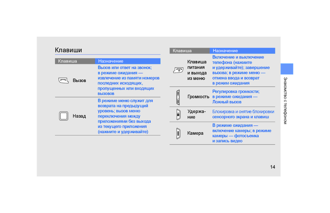 Samsung GT-S5600IVAXEC manual Клавиши, Клавиша Назначение 