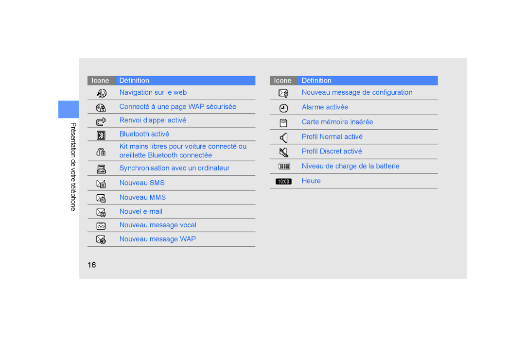Samsung GT-S5600SVAFTM, GT-S5600TKASFR, GT-S5600TKAFTM, GT-S5600CRAFTM, GT-S5600TKABOG, GT-S5600PWAFTM manual Icone Définition 