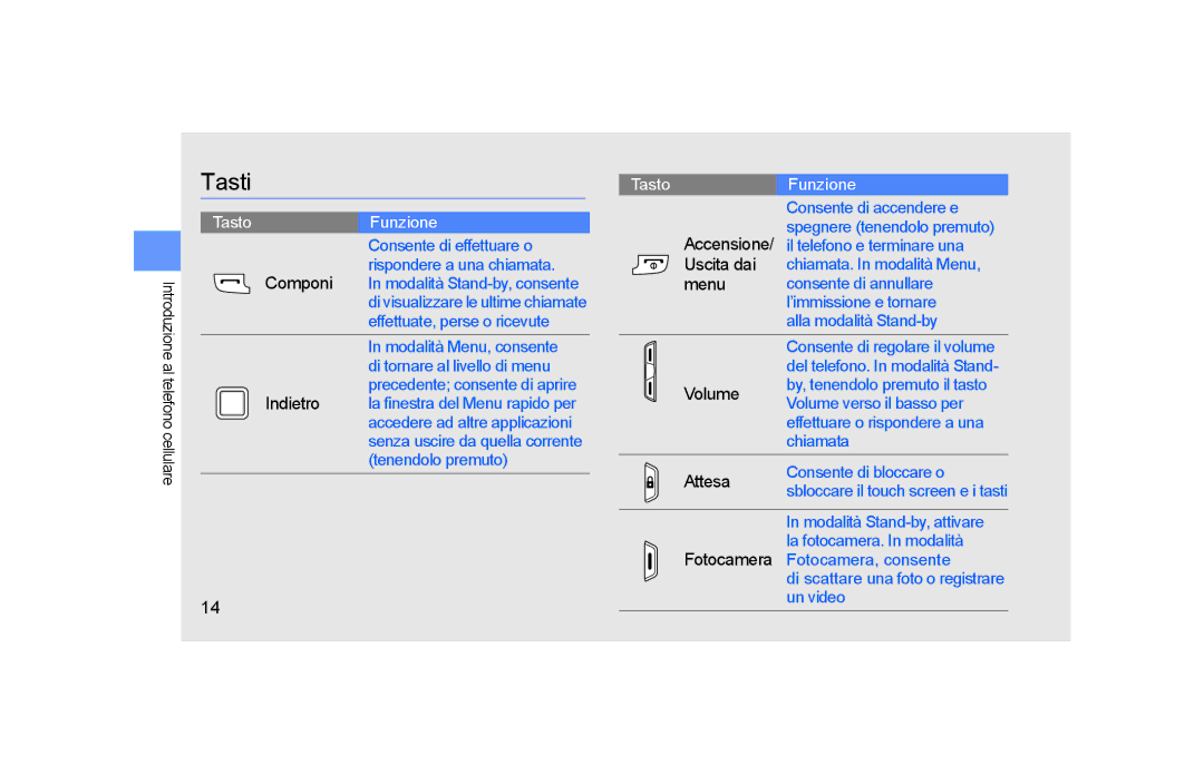 Samsung GT-S5600FKVOMN, GT-S5600TKVOMN, GT-S5600SIVOMN, GT-S5600PWVOMN manual Tasti, TastoFunzione 