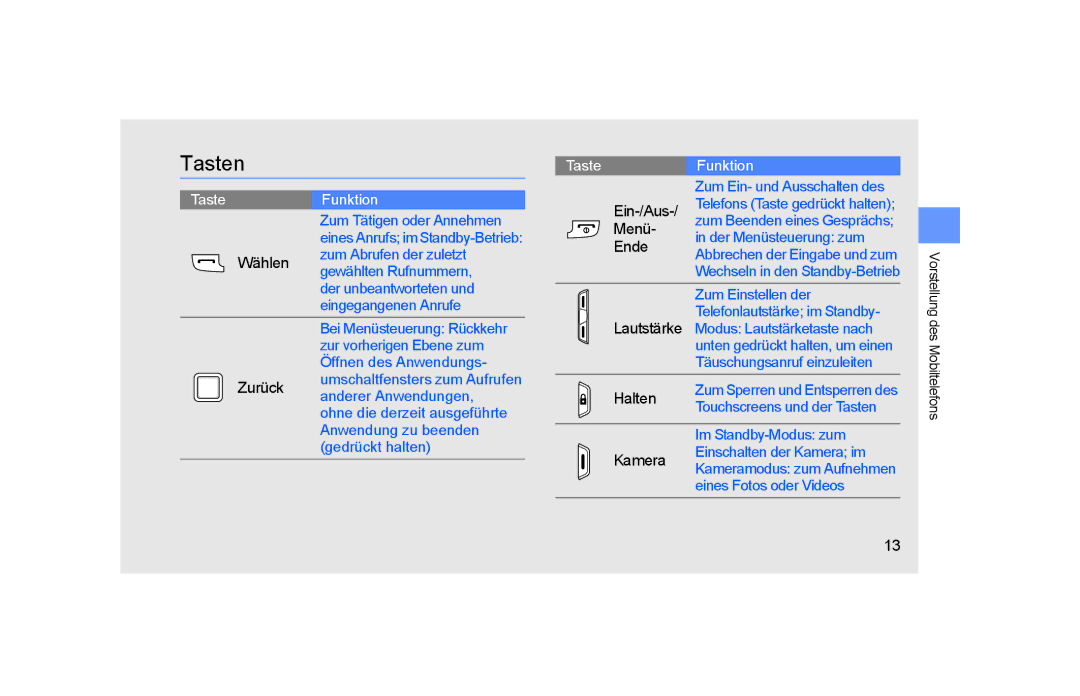 Samsung GT-S5600SIVVD2, GT-S5600TKVVD2, GT-S5600PWVVD2, GT-S5600HAADTM manual Tasten, TasteFunktion 