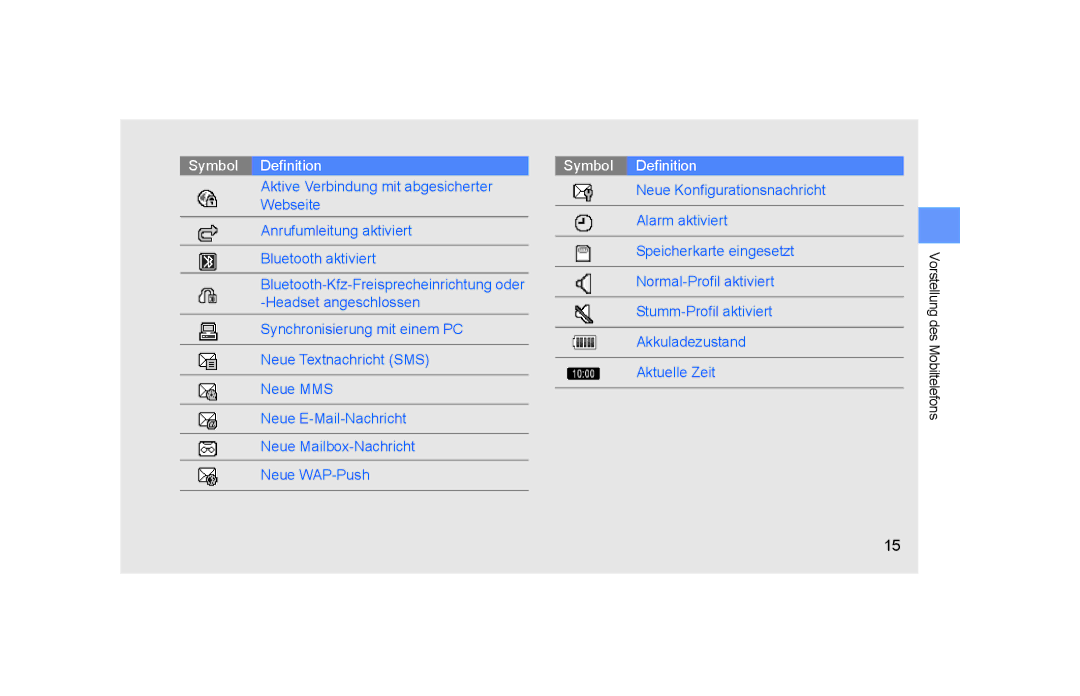 Samsung GT-S5600PWVVD2, GT-S5600TKVVD2, GT-S5600HAADTM, GT-S5600SIVVD2 manual Symbol Definition 