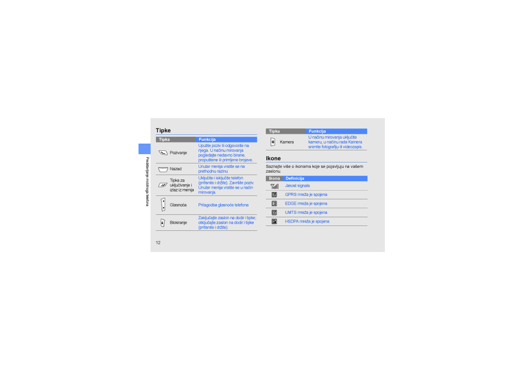 Samsung GT-S5230DKAMSR, GT-S5620CWAABS, GT-S5620DKATRA, GT-S5620DKACRG, GT-S5620DAAVIP, GT-S5620DKATWO manual Tipke, Ikone 