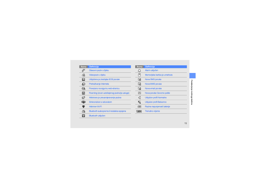 Samsung GT-S5620DKAVIP, GT-S5620CWAABS, GT-S5620DKATRA, GT-S5620DKACRG, GT-S5620DAAVIP, GT-S5620DKATWO manual Ikona Definicija 