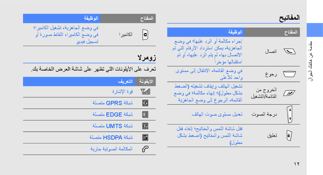 Samsung GT-S5620KOAKSA, GT-S5620CWAKSA manual لارموز, حيتافملا, كب ةصاخلا ضرعلا ةشاش ىلع رهظت يتلا تانوقيلأا ىلع فرعت 