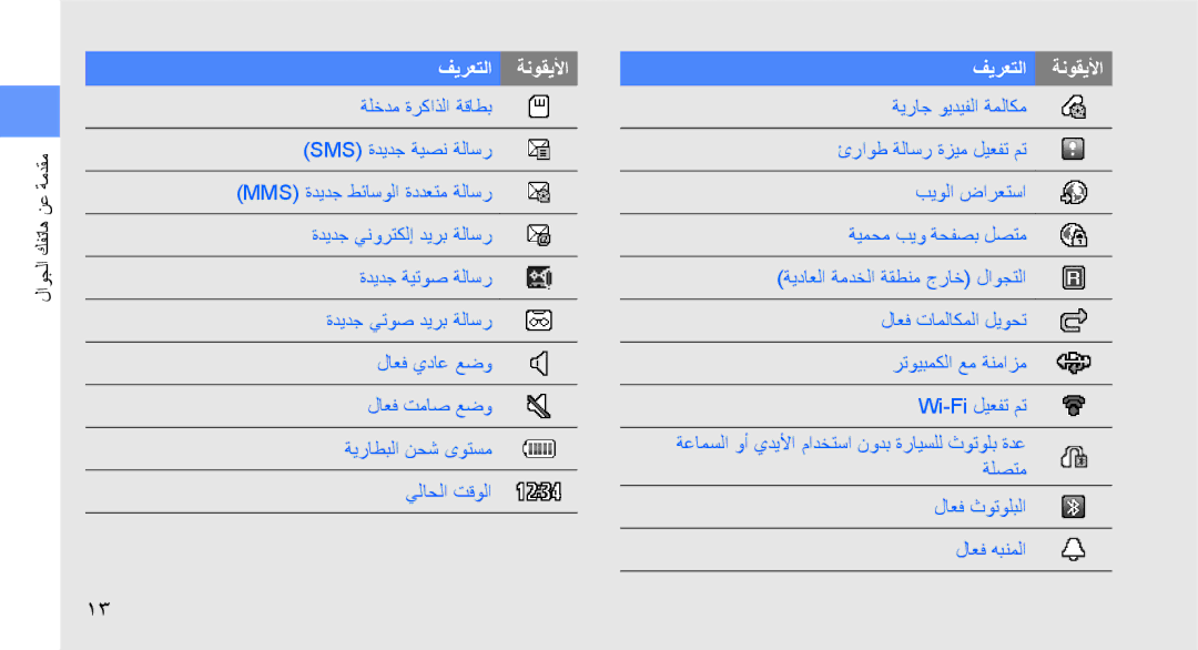 Samsung GT-S5620UAAEGY, GT-S5620CWAKSA, GT-S5620DAAEGY, GT-S5620DKASKZ, GT-S5620KOAMID, GT-S5620PWAXSG manual فيرعتلا ةنوقيلأا 