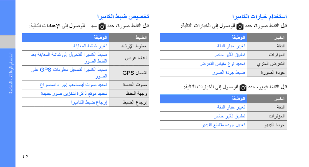 Samsung GT-S5620DKAXSG اريماكلا طبض صيصخت, اريماكلا تارايخ مادختسا, ةيلاتلا تادادعلإا ىلإ لوصولل ← ددح ،ةروص طاقتلا لبق 