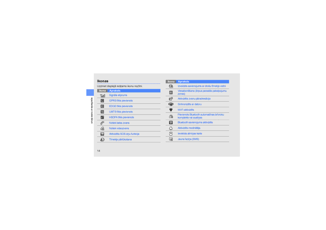 Samsung GT-S5620TIASEB, GT-S5620TIRSEB, GT-S5620DKASEB, GT-S5620KOASEB, GT-S5620DAASEB manual Ikonas, Ikona Apraksts 