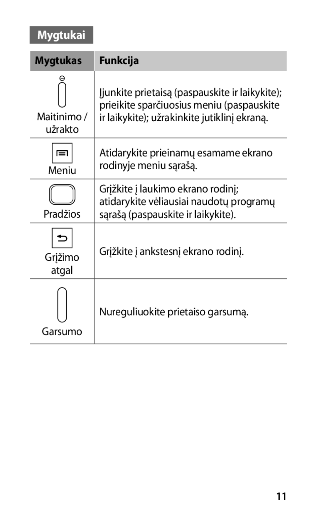 Samsung GT-S5660SWASEB, GT-S5660DSASEB manual Mygtukai, Mygtukas Funkcija 