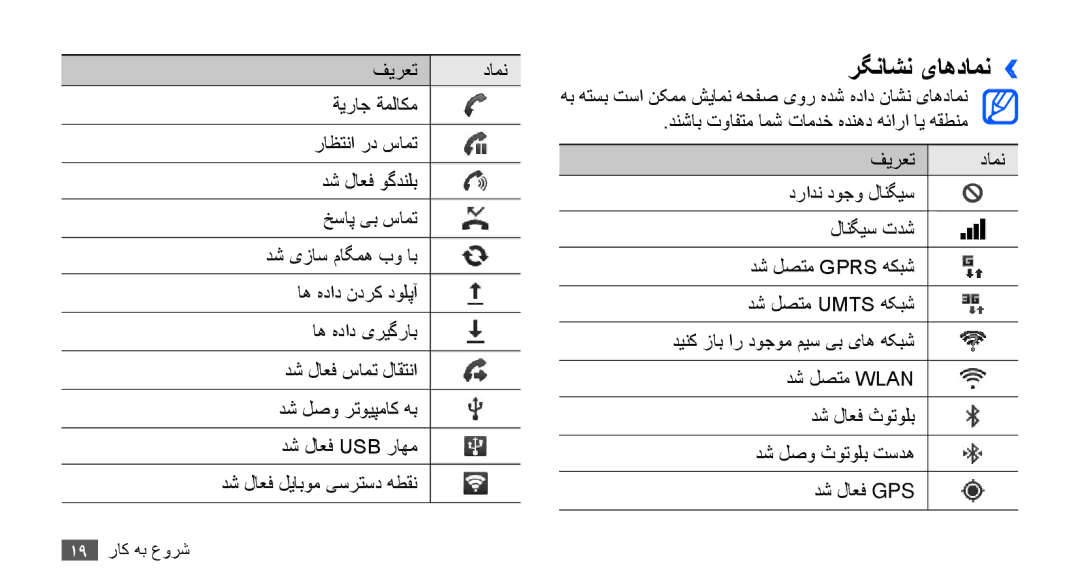 Samsung GT-S5660SWUSKZ, GT-S5660DSASKZ, GT-S5660DSATUN, GT-S5660DSAAFG manual رگناشن یاهدامن››, فیرعت, 19 شروع به کار 