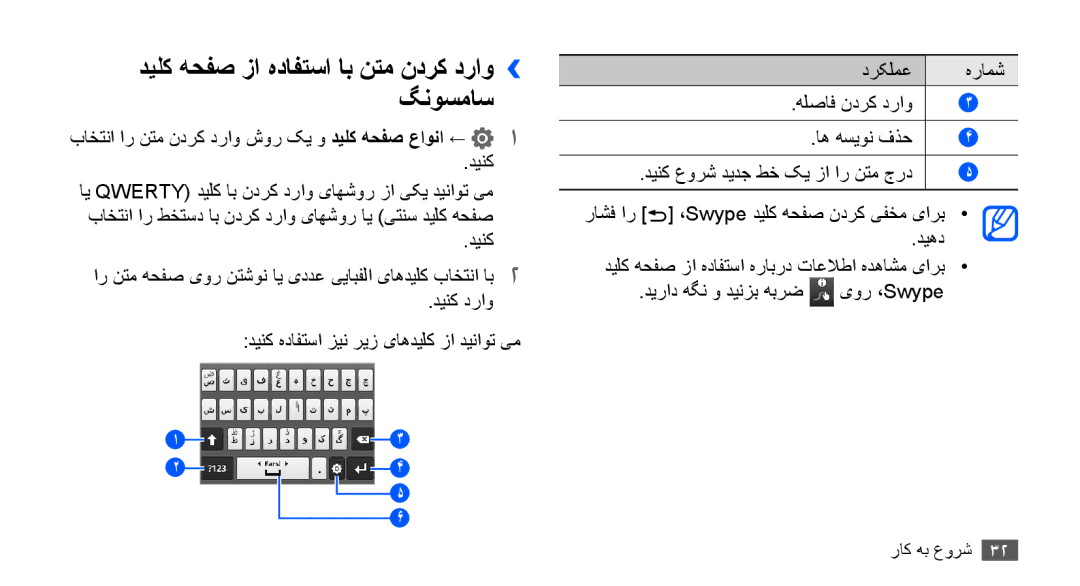 Samsung GT-S5660DSAXSG, GT-S5660DSASKZ, GT-S5660DSATUN manual دیلک هحفص زا هدافتسا اب نتم ندرک دراو›› گنوسماس, اه هسیون فذح 