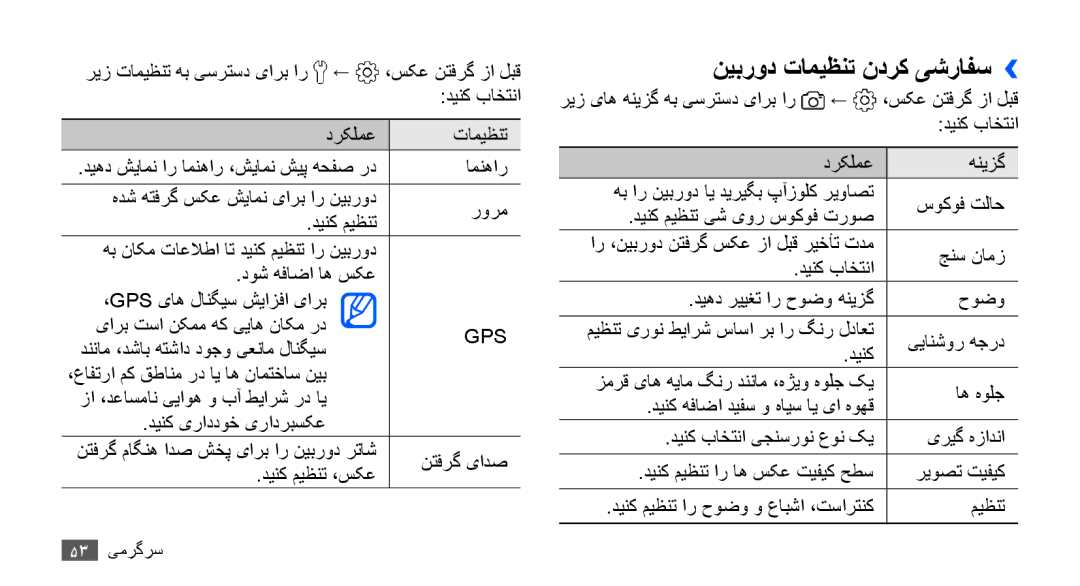 Samsung GT-S5660SWAJED, GT-S5660DSASKZ, GT-S5660DSATUN, GT-S5660DSAAFG, GT-S5660DSAECT manual نیبرود تامیظنت ندرک یشرافس›› 