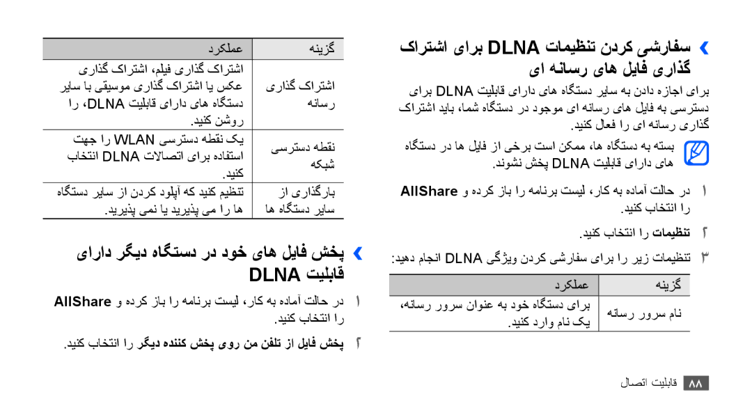 Samsung GT-S5660SWUSKZ, GT-S5660DSASKZ manual یاراد رگید هاگتسد رد دوخ یاه لیاف شخپ›› Dlna تیلباق, یا هناسر یاه لیاف یراذگ 