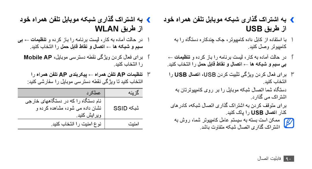 Samsung GT-S5660SWAPAK manual Wlan قیرط زا, Usb قیرط زا, دوخ هارمه نفلت لیابوم هکبش یراذگ کارتشا هب››, دینک لصو رتویپماک 