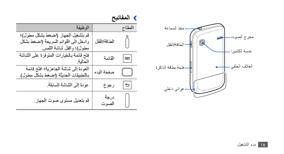 Samsung GT-S5660DSAMID, GT-S5660DSASKZ, GT-S5660DSATUN, GT-S5660DSAAFG, GT-S5660DSAECT, GT-S5660DSAKSA manual حيتافملا›› 