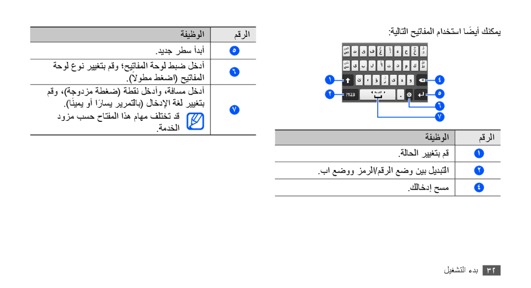 Samsung GT-S5660DSUSKZ, GT-S5660DSASKZ, GT-S5660DSATUN, GT-S5660DSAAFG, GT-S5660DSAECT ةيلاتلا حيتافملا مادختسا اضيأ كنكمي 