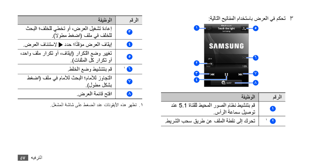 Samsung GT-S5660DSAAFR, GT-S5660DSASKZ, GT-S5660DSATUN manual سأرلا ةعامس ليصوت طيرشلا بحس قيرط نع فلملا ةطقن ىلإ كرحت 