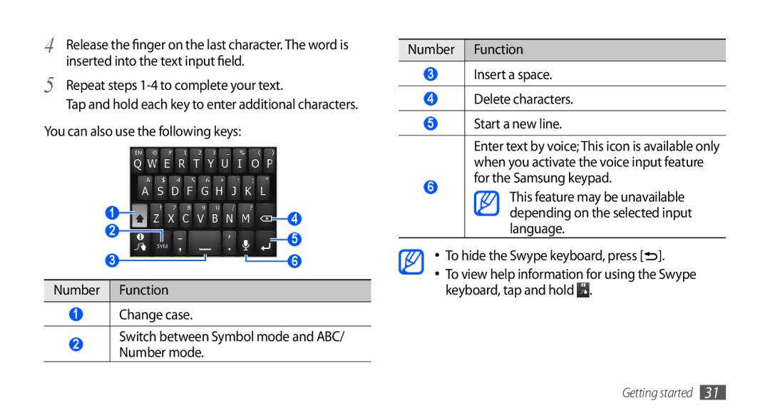 Samsung GT-S5660DSAECT Inserted into the text input field, Repeat steps 1-4 to complete your text, For the Samsung keypad 