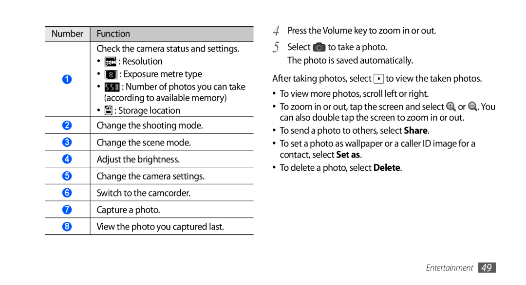 Samsung GT-S5660DSAIEL, GT-S5660DSASKZ, GT-S5660DSATUN manual Number of photos you can take according to available memory 