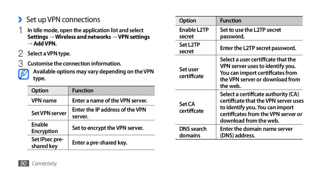 Samsung GT-S5660SWASKZ, GT-S5660DSASKZ, GT-S5660DSATUN, GT-S5660DSAAFG, GT-S5660DSAECT ›› Set up VPN connections, → Add VPN 