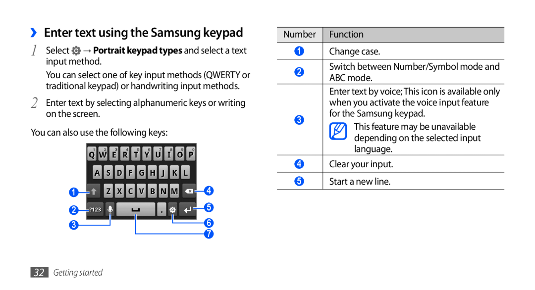 Samsung GT-S5660DSAKSA, GT-S5660DSASKZ, GT-S5660DSATUN manual ›› Enter text using the Samsung keypad, Getting started 