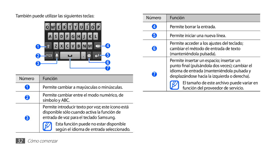 Samsung GT-S5660DSAXEC manual También puede utilizar las siguientes teclas, Entrada de voz para el teclado Samsung 