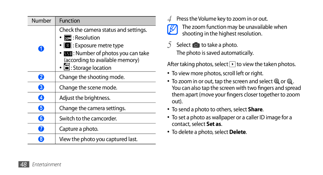 Samsung GT-S5660SWACYV, GT-S5660DSATPH, GT-S5660SWATPH manual Number of photos you can take according to available memory 