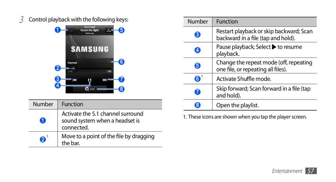 Samsung GT-S5660DSATCL, GT-S5660DSATPH Control playback with the following keys, Pause playback Select to resume playback 