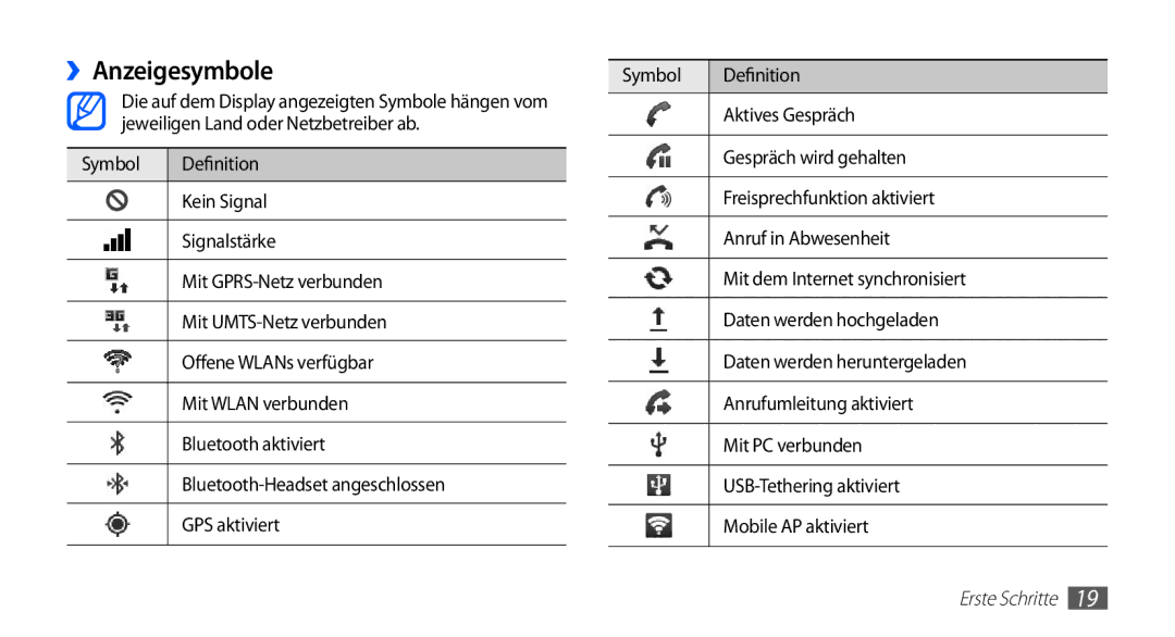 Samsung GT-S5660DSADBT, GT-S5660DSATPH, GT-S5660SWATPH, GT-S5660SWATCL ››Anzeigesymbole, Symbol Definition, Aktives Gespräch 