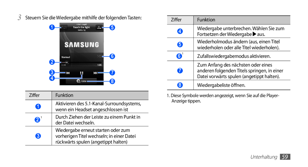 Samsung GT-S5660DSADBT manual Steuern Sie die Wiedergabe mithilfe der folgenden Tasten, Der Datei wechseln, Ziffer Funktion 