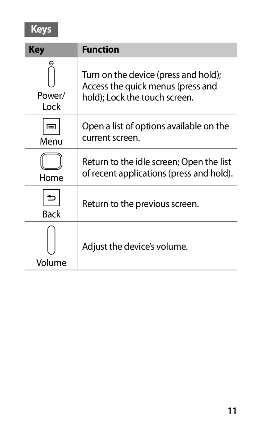 Samsung GT-S5660SWAXEZ, GT-S5660DSATPH, GT-S5660SWATPH, GT-S5660SWATCL, GT-S5660DSADBT, GT-S5660DSATUR manual Keys, Key Function 