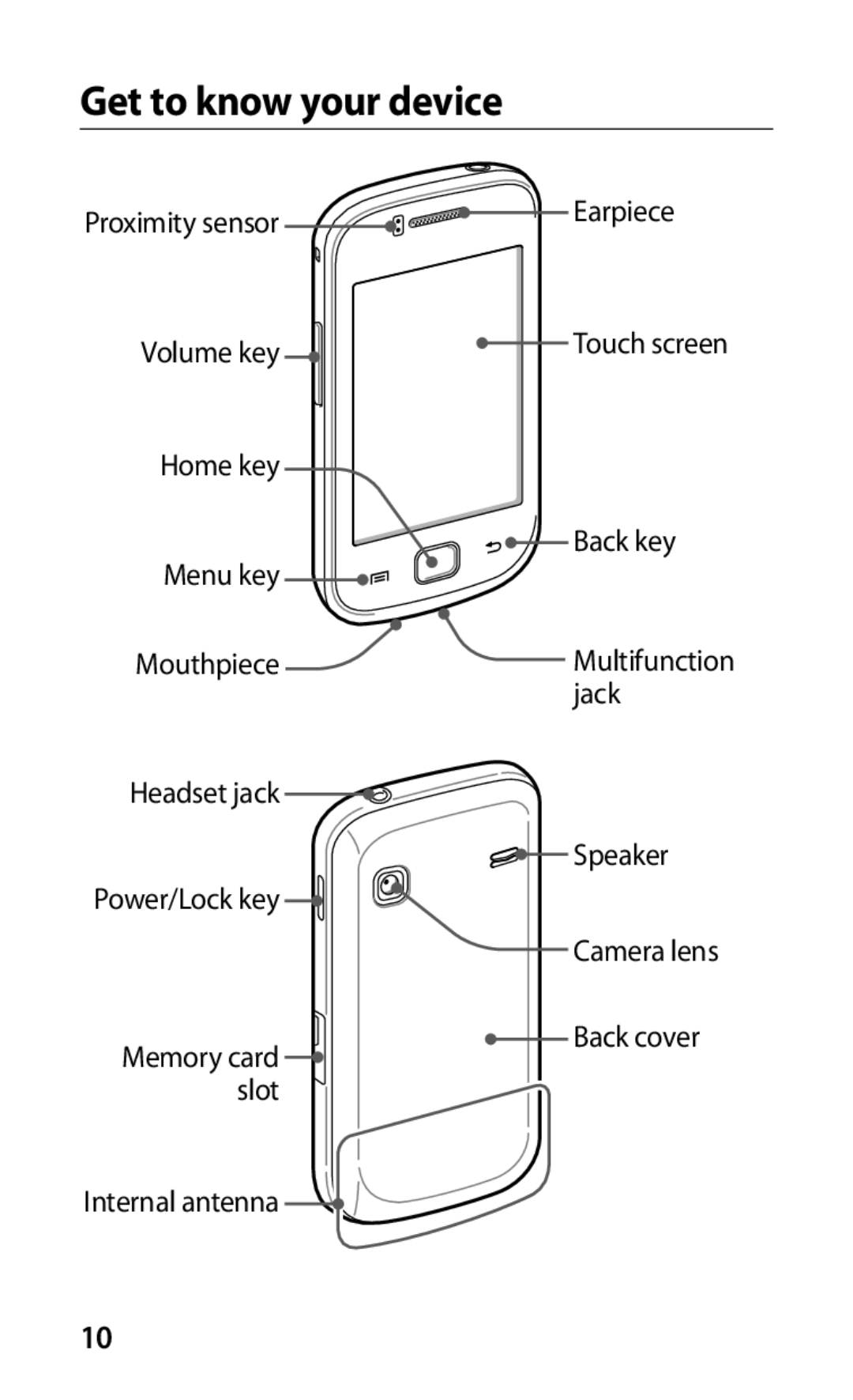 Samsung GT-S5660DSAXSK Get to know your device, Earpiece, Volume key, Home key, Menu key, Back key, Memory card, slot 