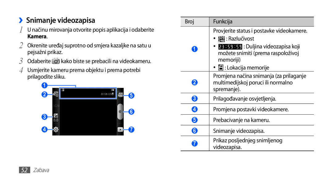 Samsung GT-S5660DSATRA, GT2S5660DSATRA manual ››Snimanje videozapisa, Lokacija memorije 