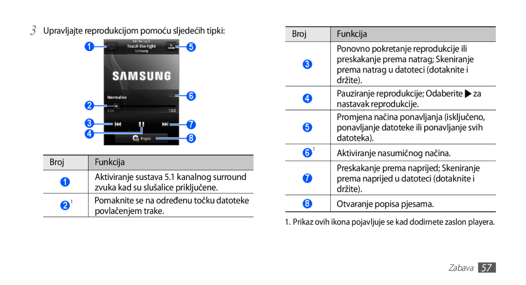 Samsung GT2S5660DSATRA, GT-S5660DSATRA manual Upravljajte reprodukcijom pomoću sljedećih tipki 