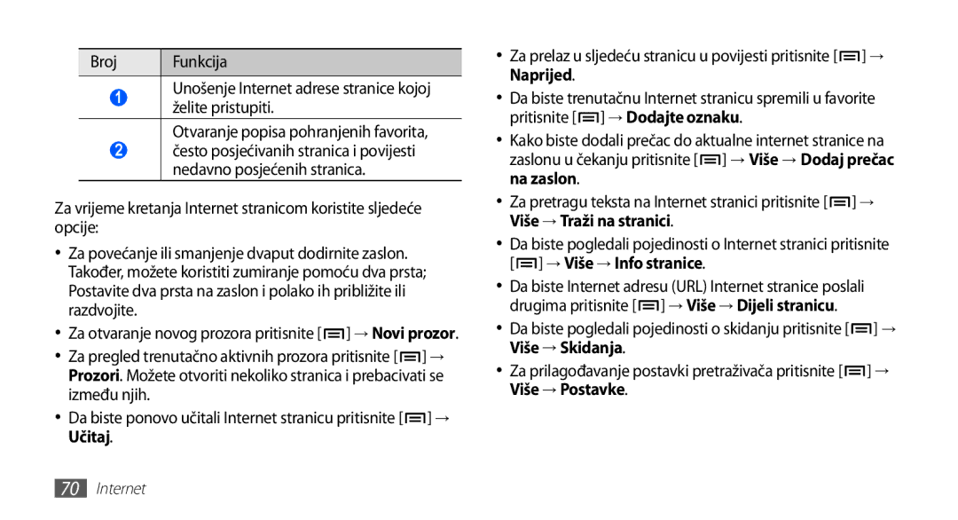 Samsung GT-S5660DSATRA, GT2S5660DSATRA manual Između njih, Učitaj 